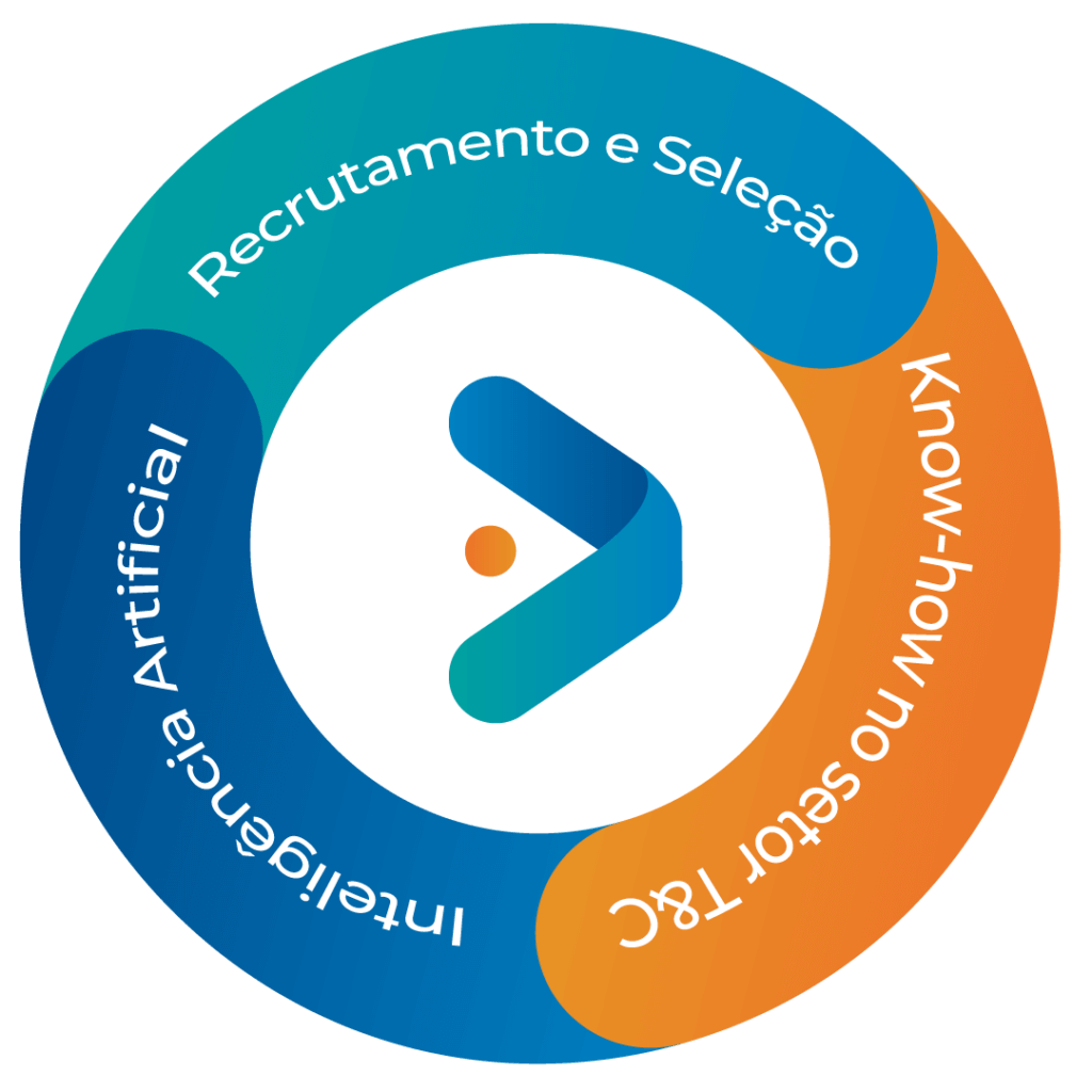 Junção de recrutamento e seleção, inteligência artificial e know-how do setor T&C